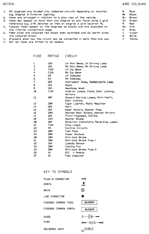 Notes, tables, wire colours and key to symbols on wiring diagrams. Models from