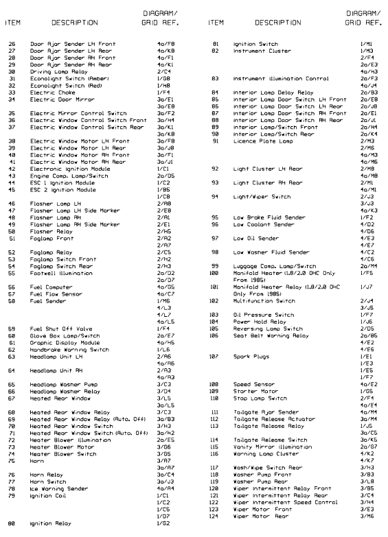 Key to wiring diagrams (continued). Models up to 1987