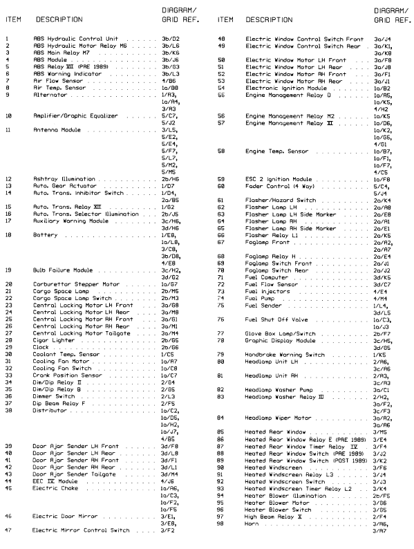 Key to wiring diagrams. Models from 1987 to May 1989