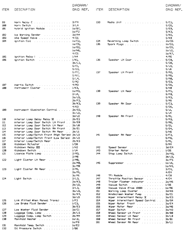 Key to wiring diagrams (continued). Models from 1987 to May 1989