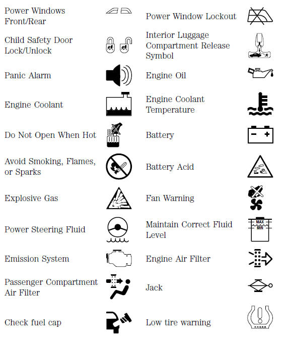 Ford Escort. Vehicle Symbol Glossary