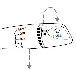 Ford Escort. Multi-function lever