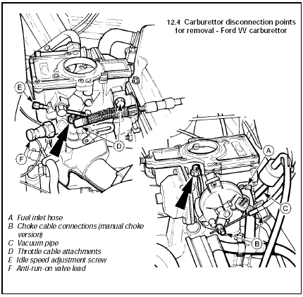 12.4 Carburettor disconnection points for removal - Ford VV carburettor