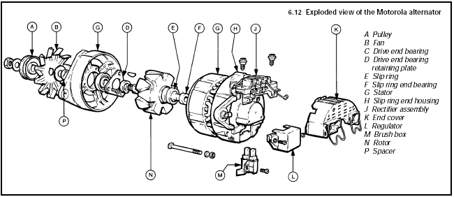 6.12 Exploded view of the Motorola alternator