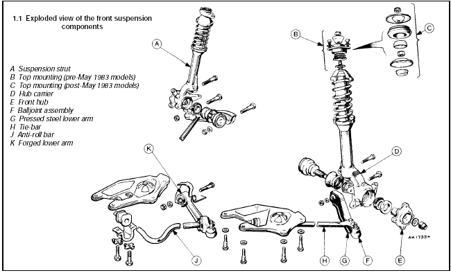 1.1 Exploded view of the front suspension components