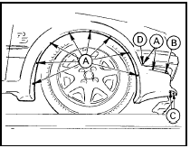 25.2b Front wheel arch extension attachments - RS Turbo models