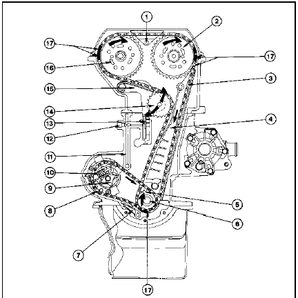 15.2 Timing chain, oil pump drive chain and associated components