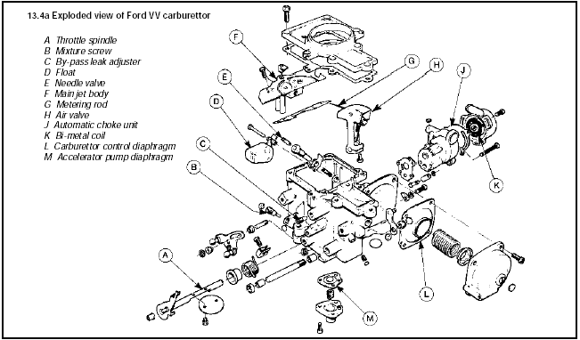 13.4a Exploded view of Ford VV carburettor