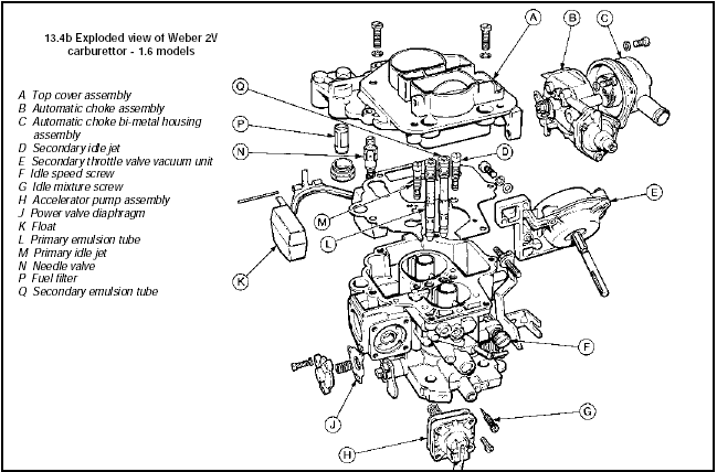 13.4b Exploded view of Weber 2V carburettor - 1.6 models