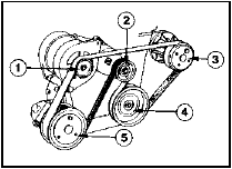 21.12b Coolant pump/alternator drivebelt arrangement - 2.0 litre DOHC engine