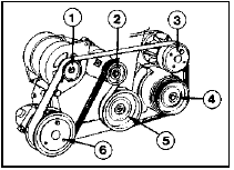 21.12c Coolant pump/alternator drivebelt arrangement - 2.0 litre DOHC engine
