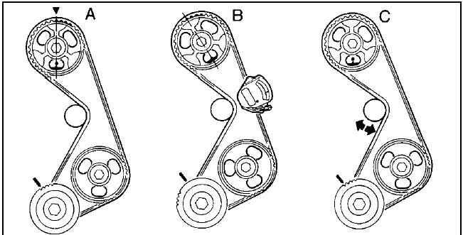 19.28 Timing belt tension checking sequence - models from mid-1985