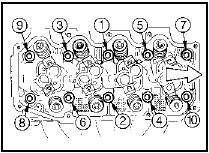 20.13a Cylinder head bolt tightening sequence - 1.8 litre (R2A)