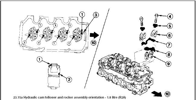 23.15a Hydraulic cam follower and rocker assembly orientation - 1.8 litre