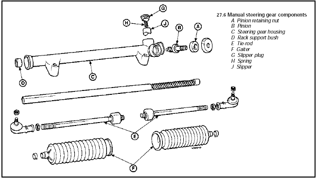 27.6 Manual steering gear components