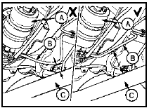 8.9 Correct and incorrect routing of fuel pump outlet pipe