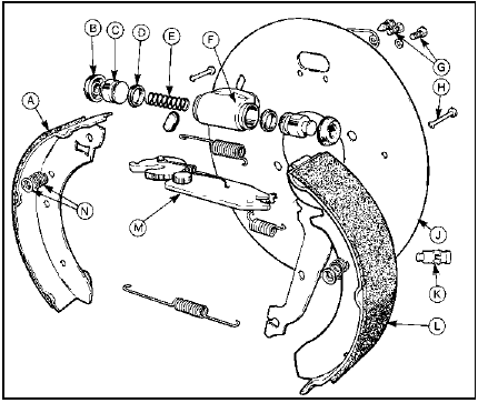 5.24 Exploded view of rear drum brake assembly - 1.8 and 2.0 litre models