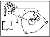 6.8 Alternator voltage regulator test circuit