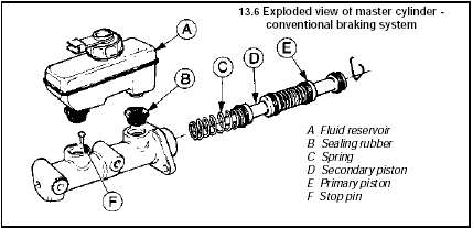 13.6 Exploded view of master cylinder - conventional braking system