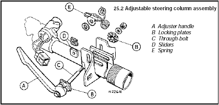 25.2 Adjustable steering column assembly