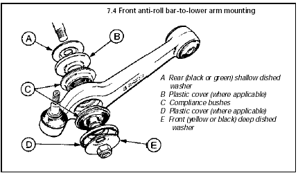 7.4 Front anti-roll bar-to-lower arm mounting