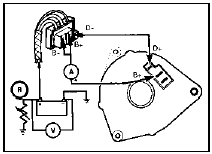 6.5 Alternator output test circuit