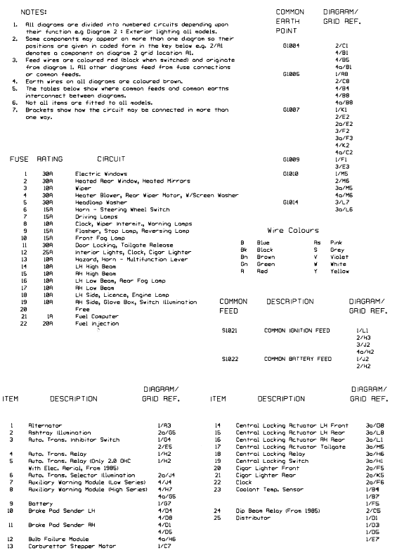 Notes, tables, wire colours and key to wiring diagrams. Models up to 1987