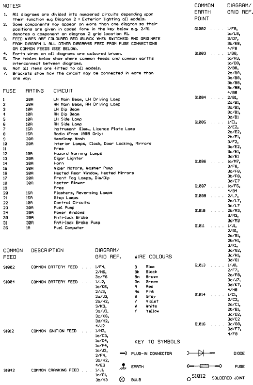 Notes, tables, wire colours and key to symbols on wiring diagrams. Models from