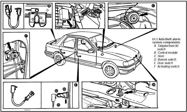 51.1 Anti-theft alarm system components