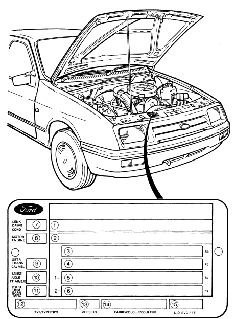 Vehicle identification number (VIN) plate details