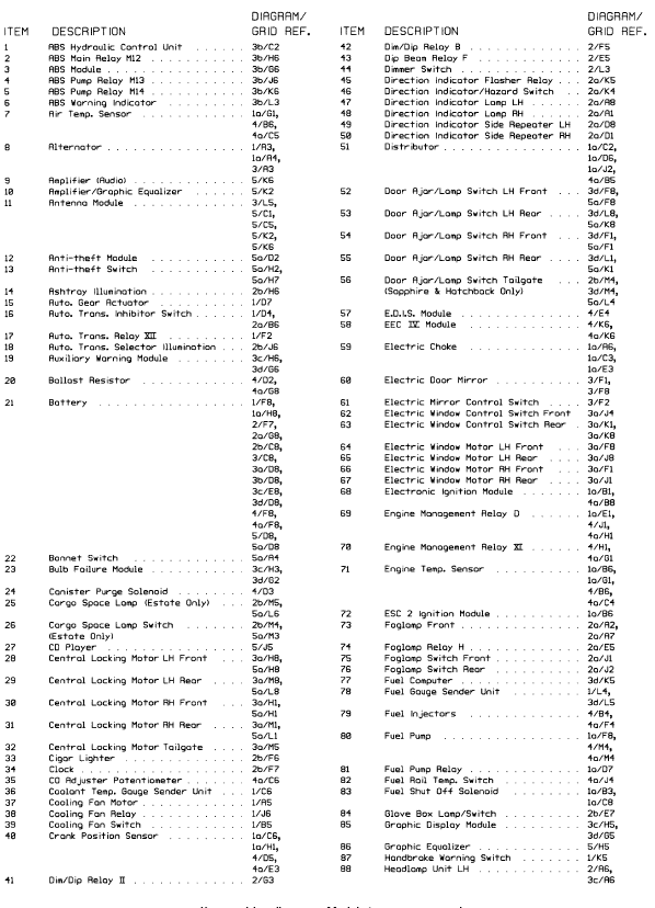 Key to wiring diagrams. Models from 1990 onwards