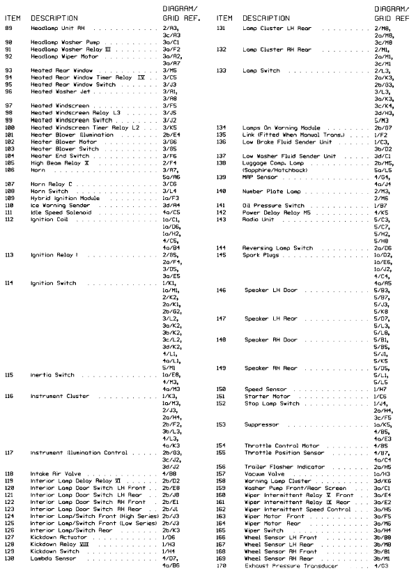 Key to wiring diagrams (continued). Models from 1990 onwards