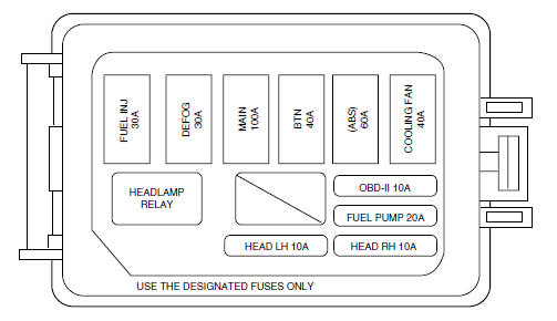 Ford Escort. Always replace the cover to the power distribution box before reconnecting the battery or refilling fluid reservoirs