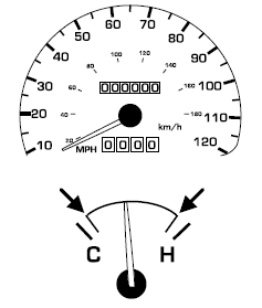 Ford Escort. Gauges