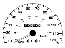 Trip odometer: Registers the kilometers (miles) of individual