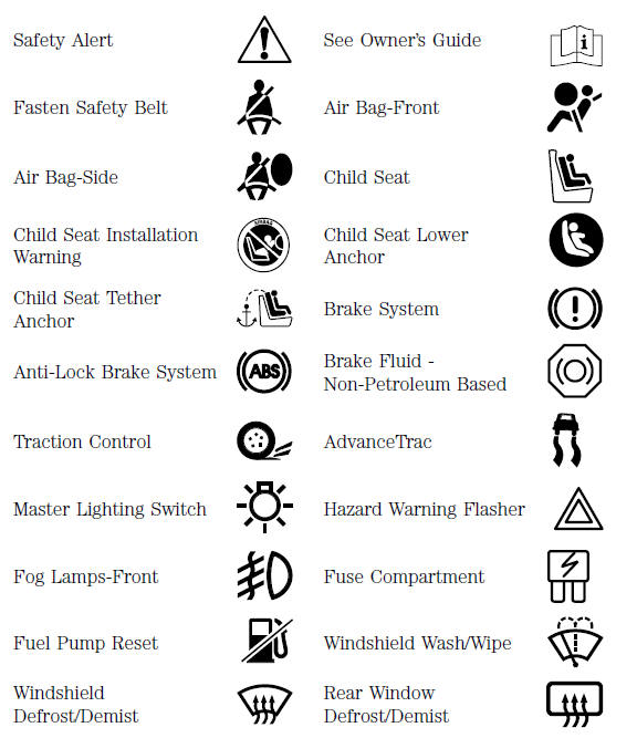 Ford Escort. Vehicle Symbol Glossary