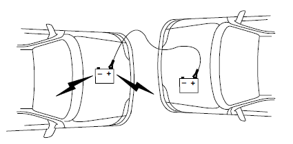 Ford Escort. Connecting the jumper cables