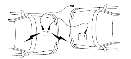 Ford Escort. Connecting the jumper cables