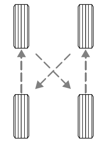 Ford Escort. Tire rotation