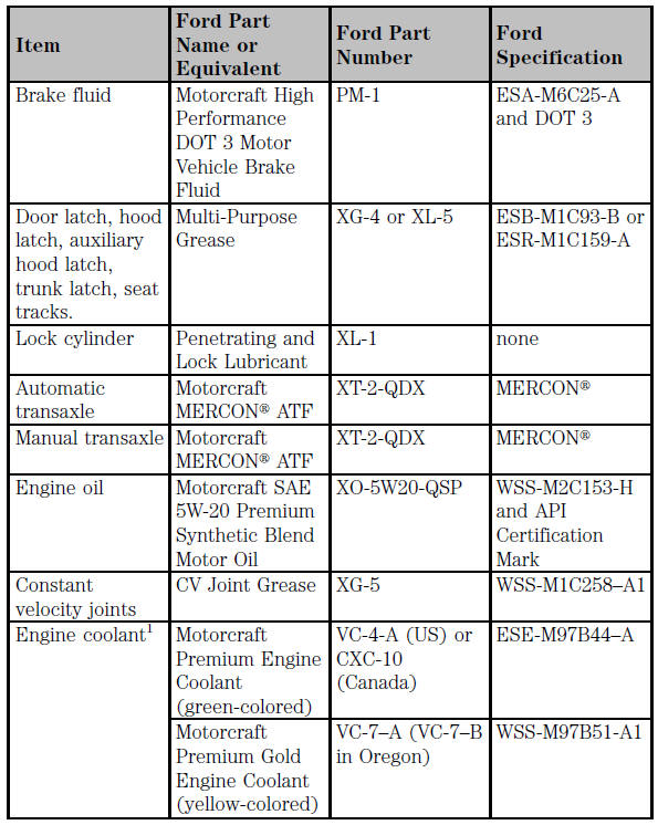 Ford Escort. LUBRICANT SPECIFICATIONS