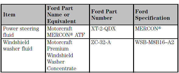 Ford Escort. LUBRICANT SPECIFICATIONS