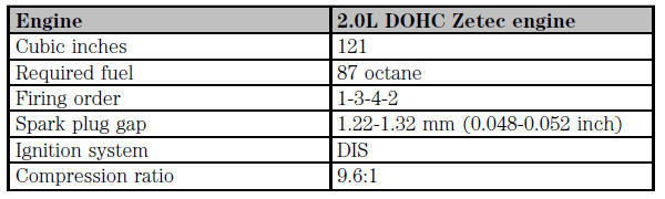 Ford Escort. ENGINE DATA