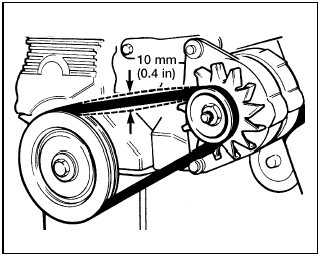 20.5a Drivebelt tension checking point - CVH engines
