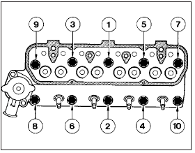 4.27 Cylinder head bolt tightening sequence