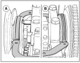 5.6a Sump gasket fitting details at timing cover end (A) and flywheel end (B)