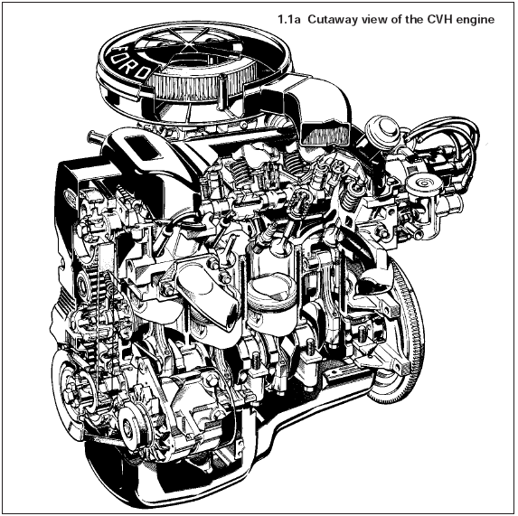 1.1a Cutaway view of the CVH engine