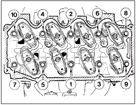 7.23a Cylinder head bolt tightening sequence