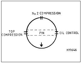 9.9a Piston ring end gap positioning diagram - all except 1.6 EFI engines