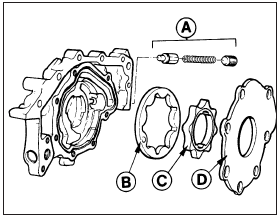 13.7b Rotor type oil pump