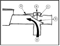 3.4 Thermostatically-controlled air cleaner operation under high vacuum